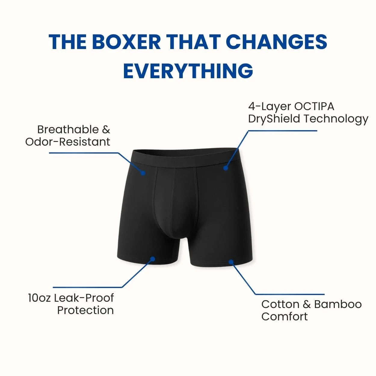 Men’s Leakproof Boxer Briefs – 4-Layer Absorbent Incontinence Underwear - My Willio
