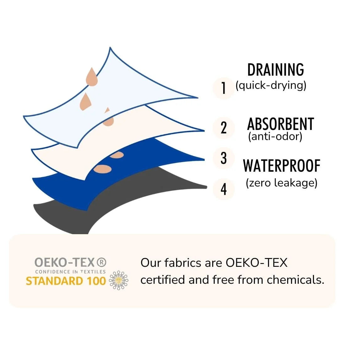 Men’s 4-Layer Leakproof Incontinence Briefs – Absorbent & Breathable - My Willio